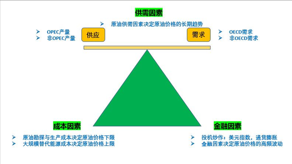 9月最新油价深度解析：国际油价波动对国内油价的影响及未来走势预测