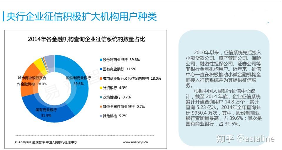 解读最新征信报告：及时性、准确性和应用价值深度解析