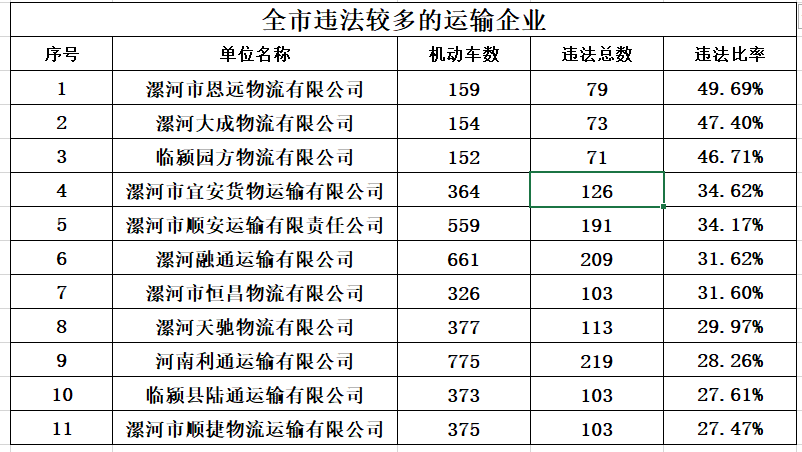 漯河限号最新政策解读：2024年限行规则及未来趋势预测