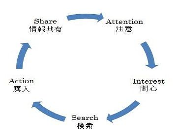 透视最新的移情研究：技术、伦理与未来展望