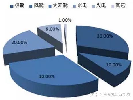 人工智能 第6页