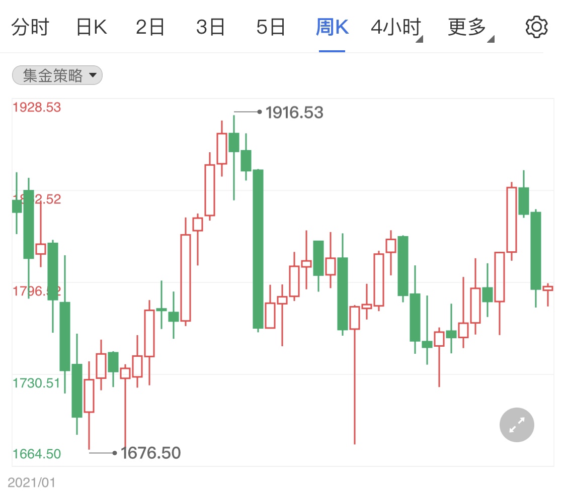 最新金价今日：黄金市场波动解读及投资建议