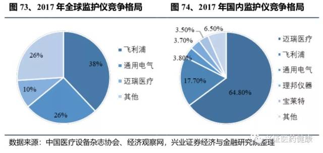 迈瑞最新动态：从技术创新到市场拓展，深度解析行业巨头的未来之路