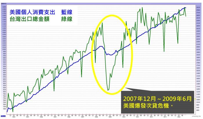 最新的美国生活：经济变尊与社会新变的经验