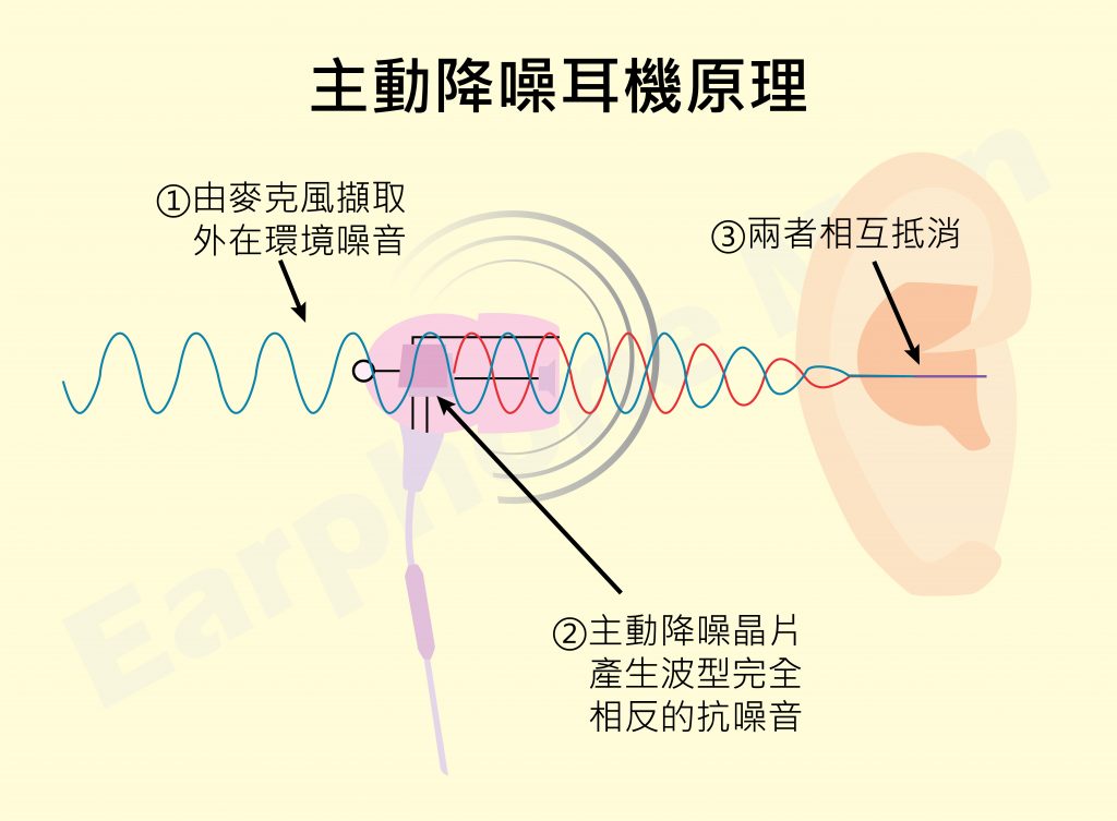 深度解析：最新蓝牙降噪耳机技术、市场趋势及未来展望