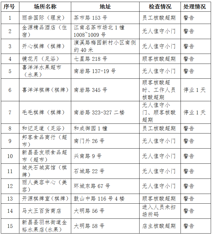 遂昌最新疫情动态追踪：防控措施、社会影响及未来展望