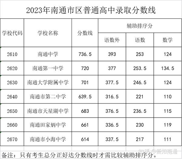 南通最新校历深度解读：开学时间、假期安排及对学生学习的影响