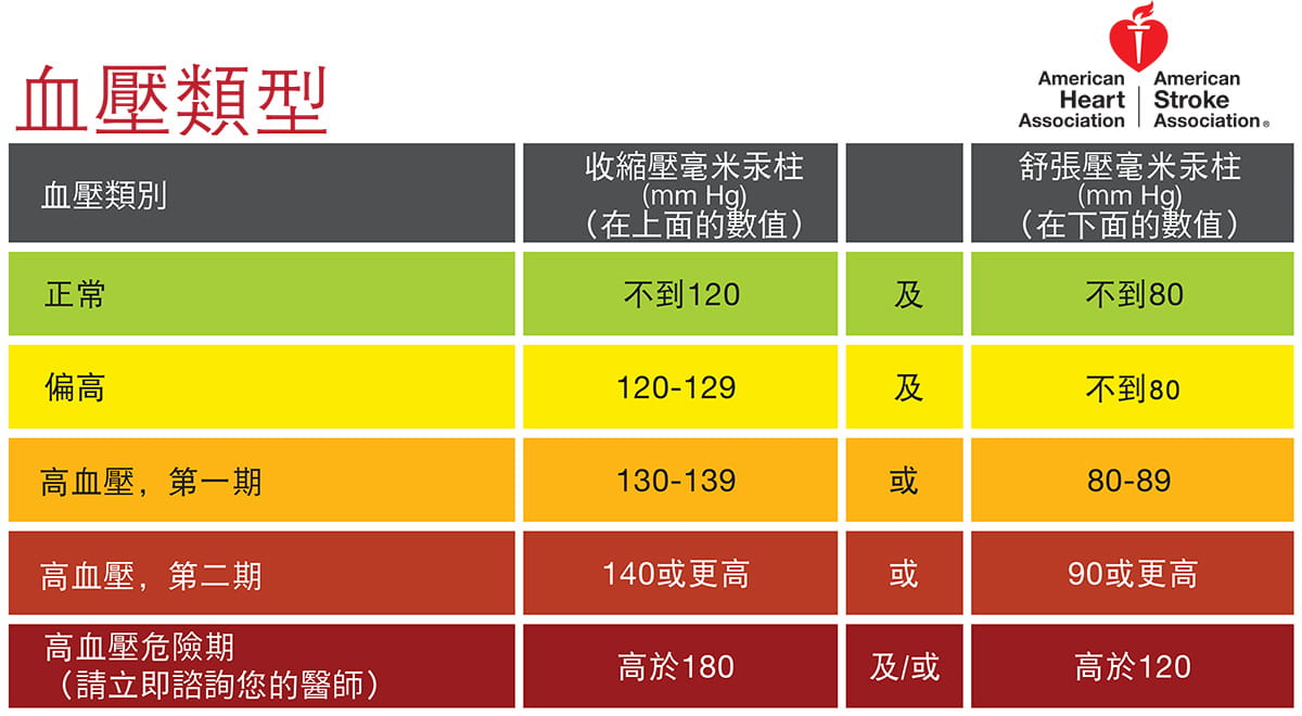 血压的最新研究进展：从测量方法到治疗策略的革新