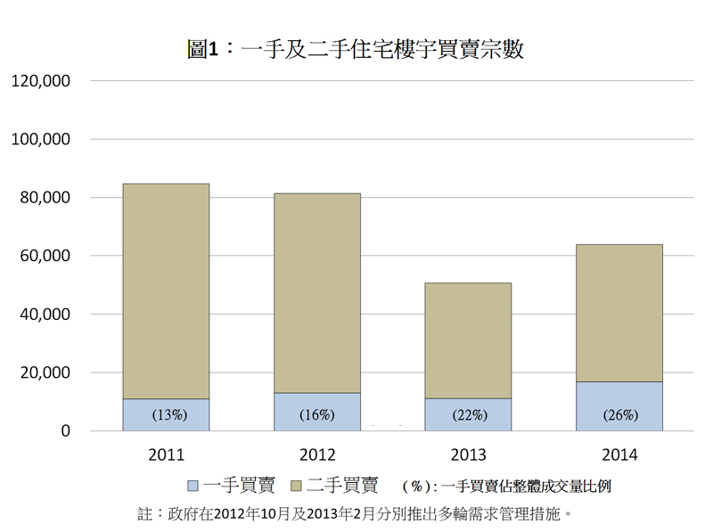 祁县二手房最新动态：市场分析及未来走势预测