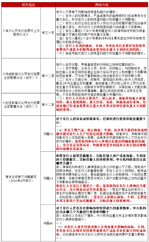 IPO最新审核动态解读：政策调整、审核流程与未来趋势预测