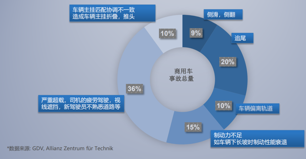 奔驰失控最新事件深度解析：技术缺陷、驾驶因素及未来安全展望