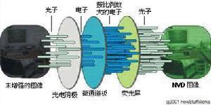 夜视保最新技术及应用：深度解析未来发展趋势与挑战