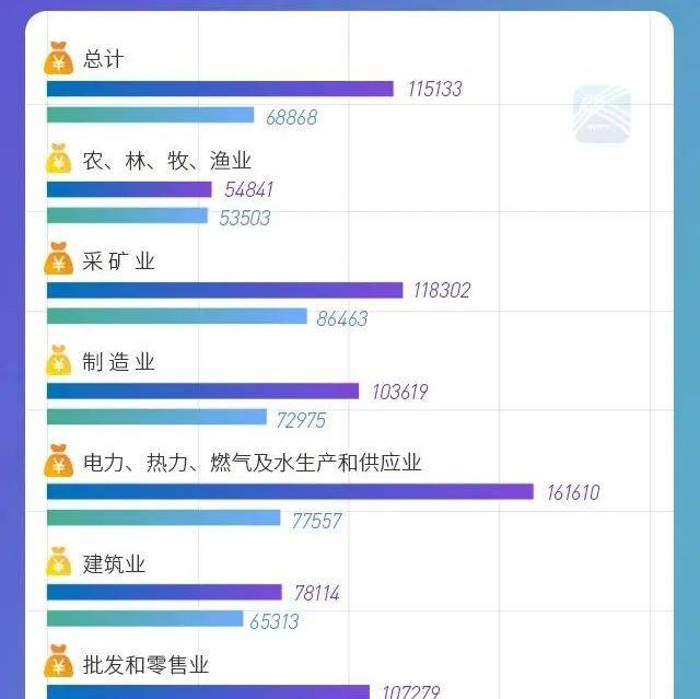 江州青口最新招工信息：职位观察、就情分析和将来趋势