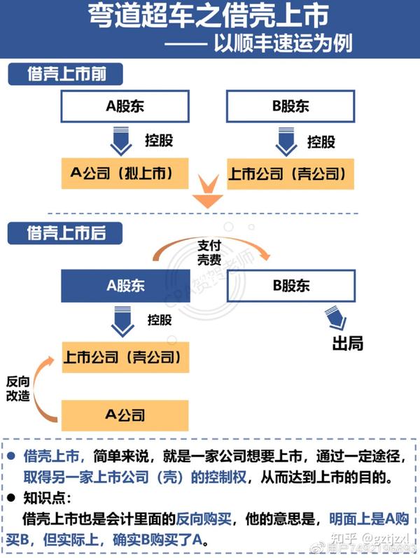 腾达建设借壳最新消息：深度解析重组传闻与潜在风险