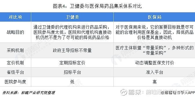 解读最新医保分类：新改风向与将来趋势