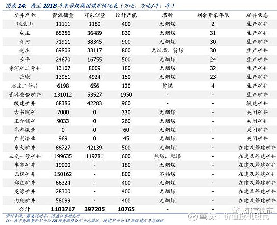 同煤集团班子最新消息：领导调整与未来发展战略深度解析