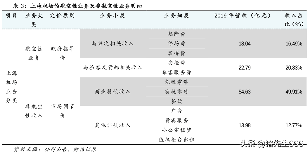 观海卫机场最新消息：规划进展、建设挑战与未来展望