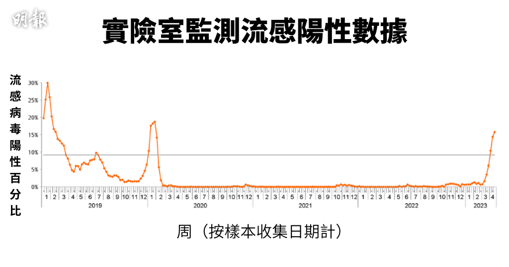 最新流感今天：病毒变异、传播途径及预防措施深度解读