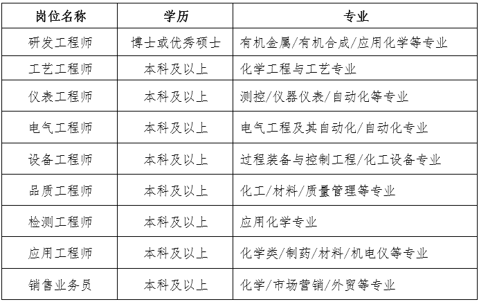 长正积山最新招聘企业调查：展望、潜在障碍以及聘股建议