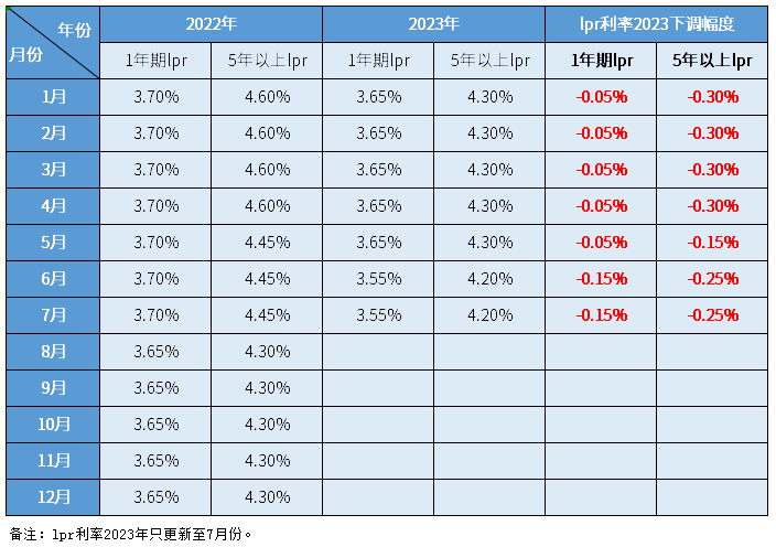 LPR最新报价2024年12月深度解读：政策影响及未来走势预测