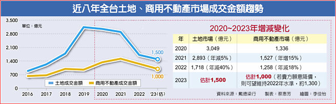 上海土地拍卖最新消息：解读近期土地市场趋势及未来走向