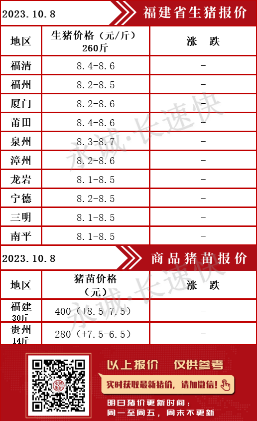 猪苗最新价格深度解析：市场行情、影响因素及未来走势预测