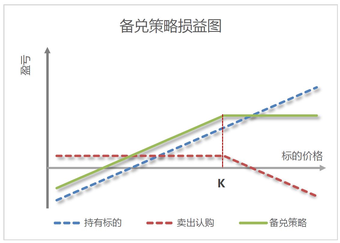 深度解读：最新期权名单及市场分析，助您把握投资机遇