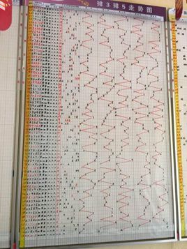 达州最新彩票信息：走势分析、中奖秘籍及购彩风险提示