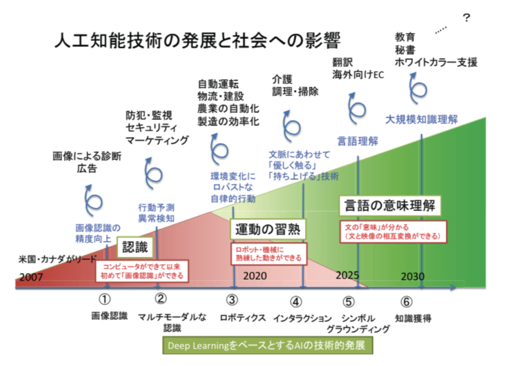 吹牛你最新：深度解析AI技术革新与未来发展趋势