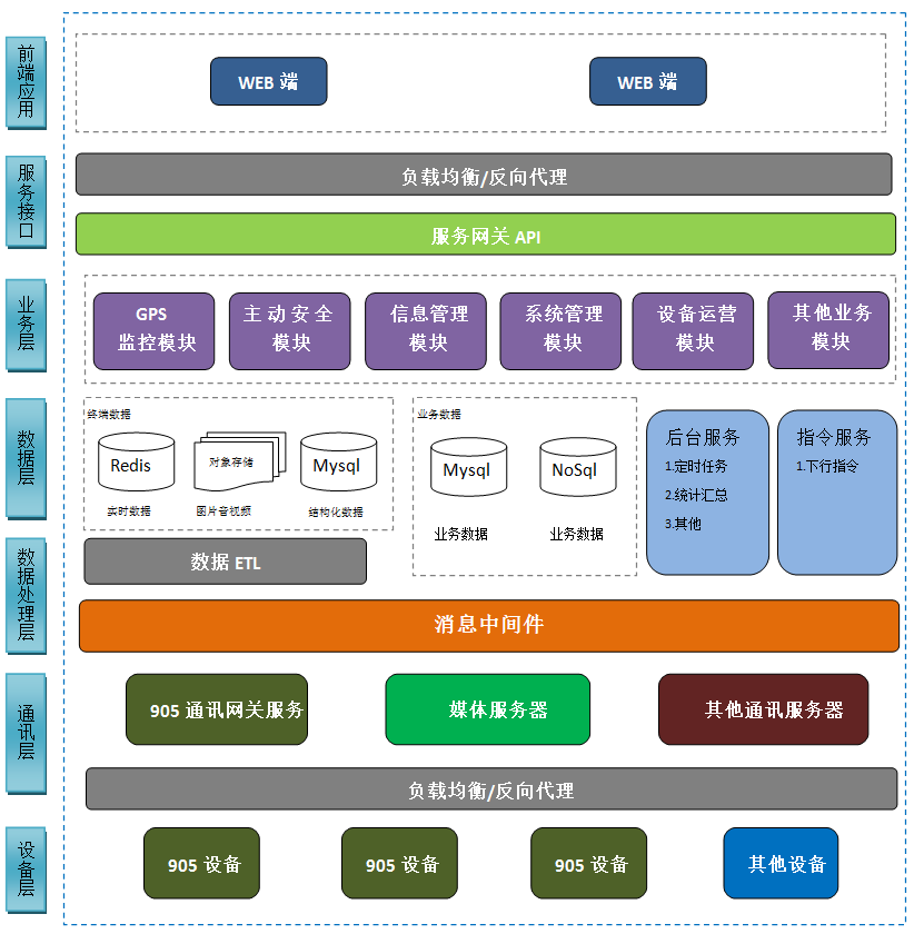 武汉最新网络约车新规解读：对司机、乘客和平台的影响及未来展望