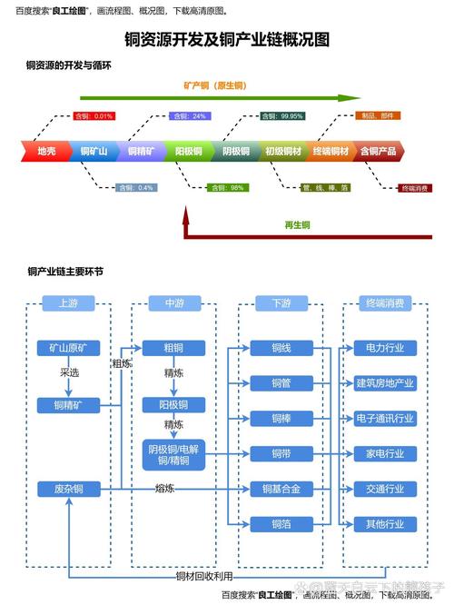 探秘最新铜产品：技术革新、市场趋势及未来展望