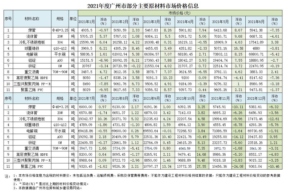 深度解析最新中药材价格信息网：趋势、挑战与机遇