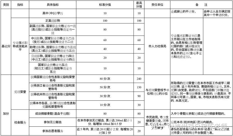 杭州户籍改革最新政策解读：积分落户、人才引进及未来展望