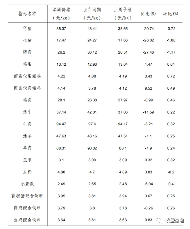 深度解析：最新饲料价格波动及未来走势预测