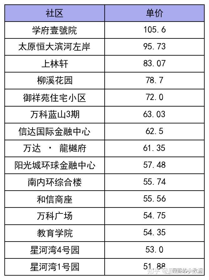 太原房价最新消息新闻：分析当前市场趋势及中长期为定