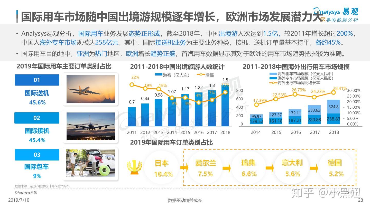 滴滴网约车最新消息：安全整改、市场竞争及未来发展趋势深度解析