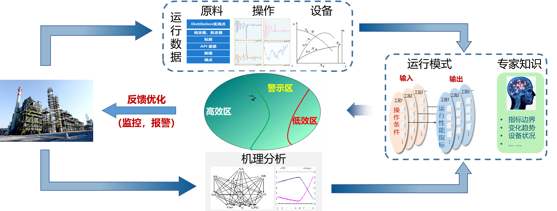 人工智能