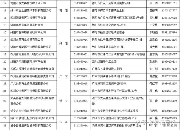 四川地区最新废铅价格走势分析及市场预测