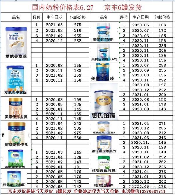 奶粉最新时间：市场动态、政策解读及未来趋势分析