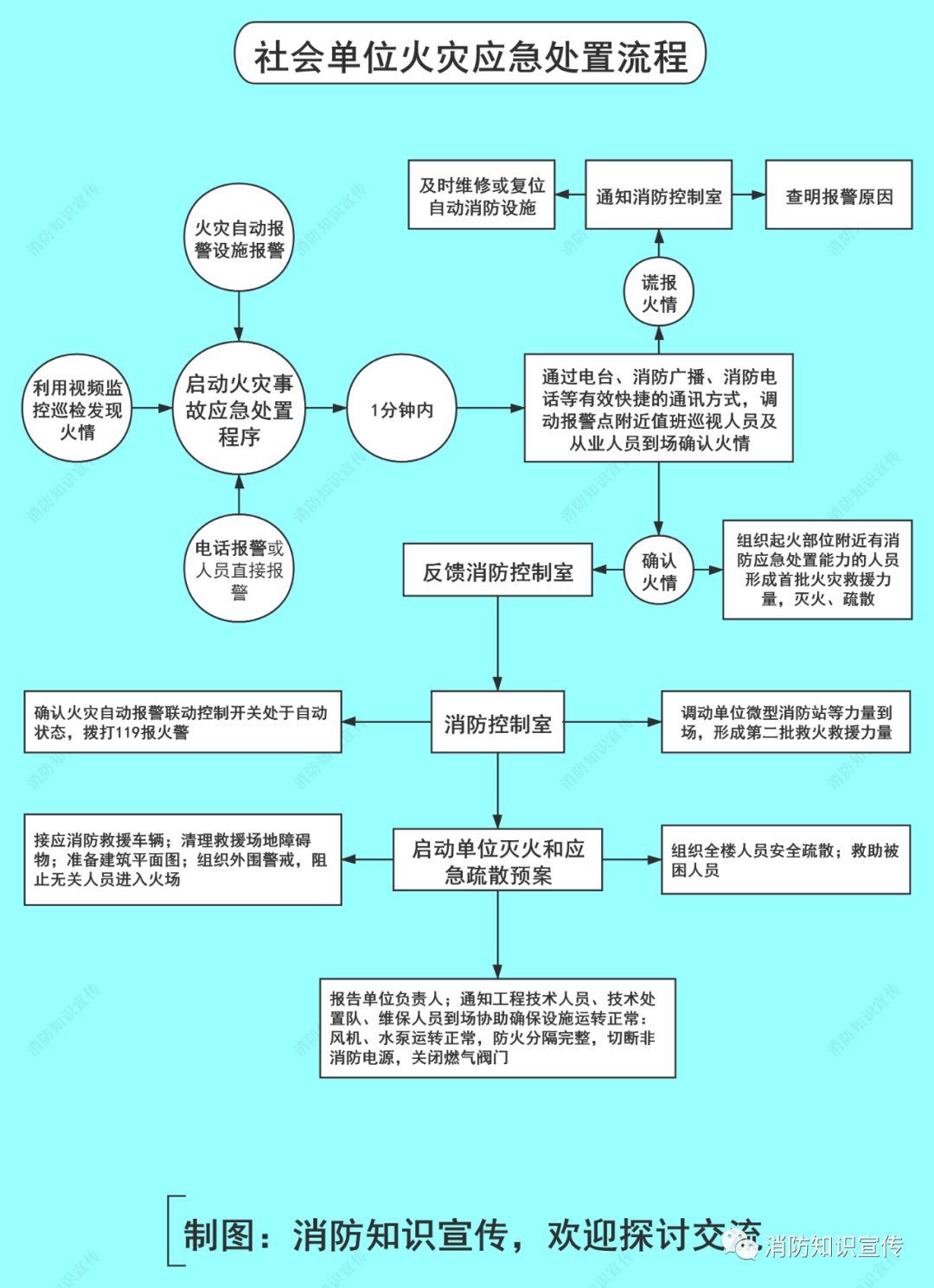 南昌最新火灾事件深度分析：起因、影响及未来防范措施