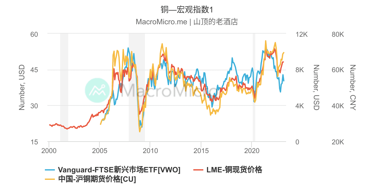 伦铜最新价格走势图深度解析：解读市场波动与未来趋势