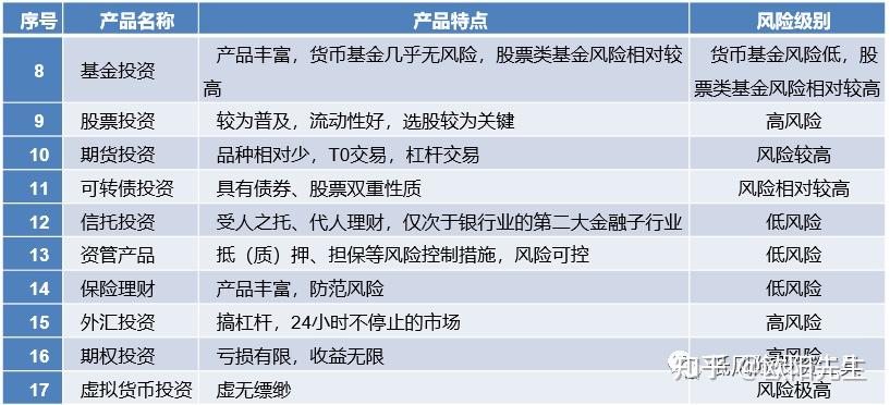 资金市场动态分析：最新月息趋势与投资建议