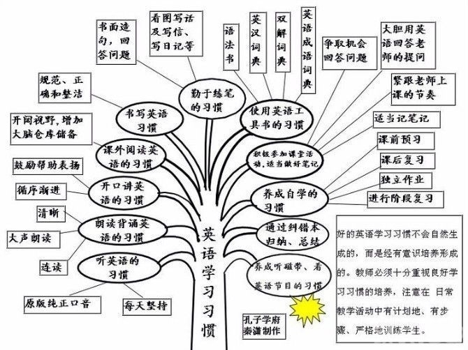 最新分组英语学习法：高效提升英语能力的策略与技巧