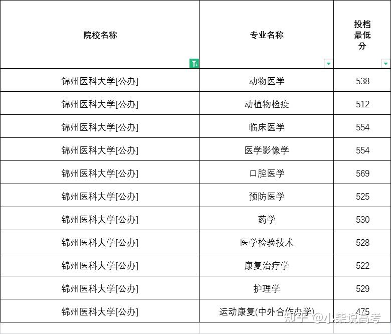 高考提档线最新解读：2024年录取形势预测及应对策略