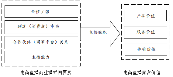 主播瞳孔最新作品深度解析：内容创新、粉丝互动与未来发展趋势