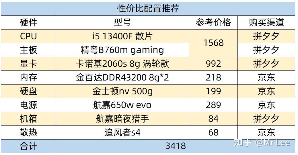 深度解析联想最新一体机电脑：性能、配置与未来趋势