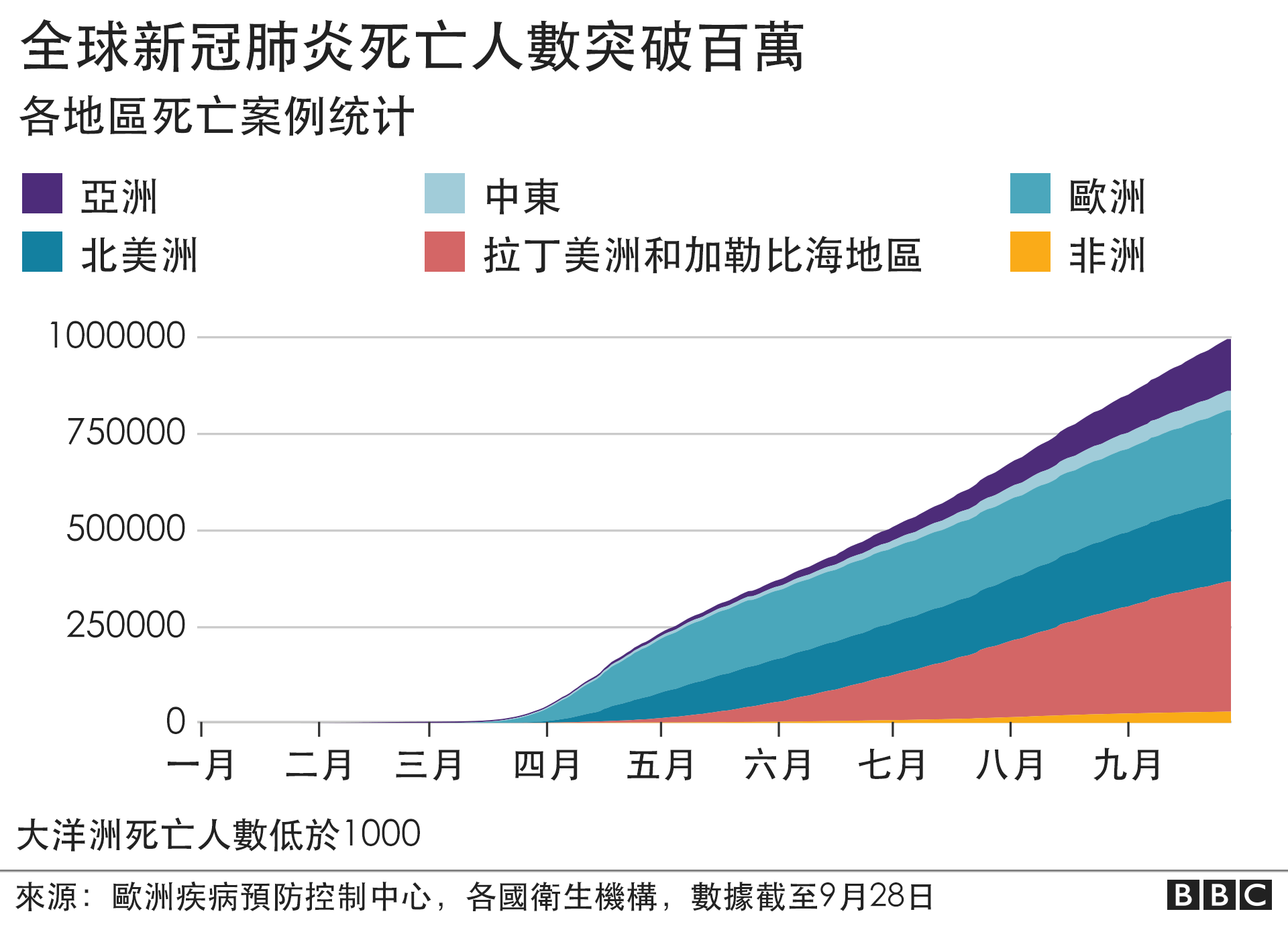 南非8月份最新疫情报告：病例数、死亡率及未来趋势分析