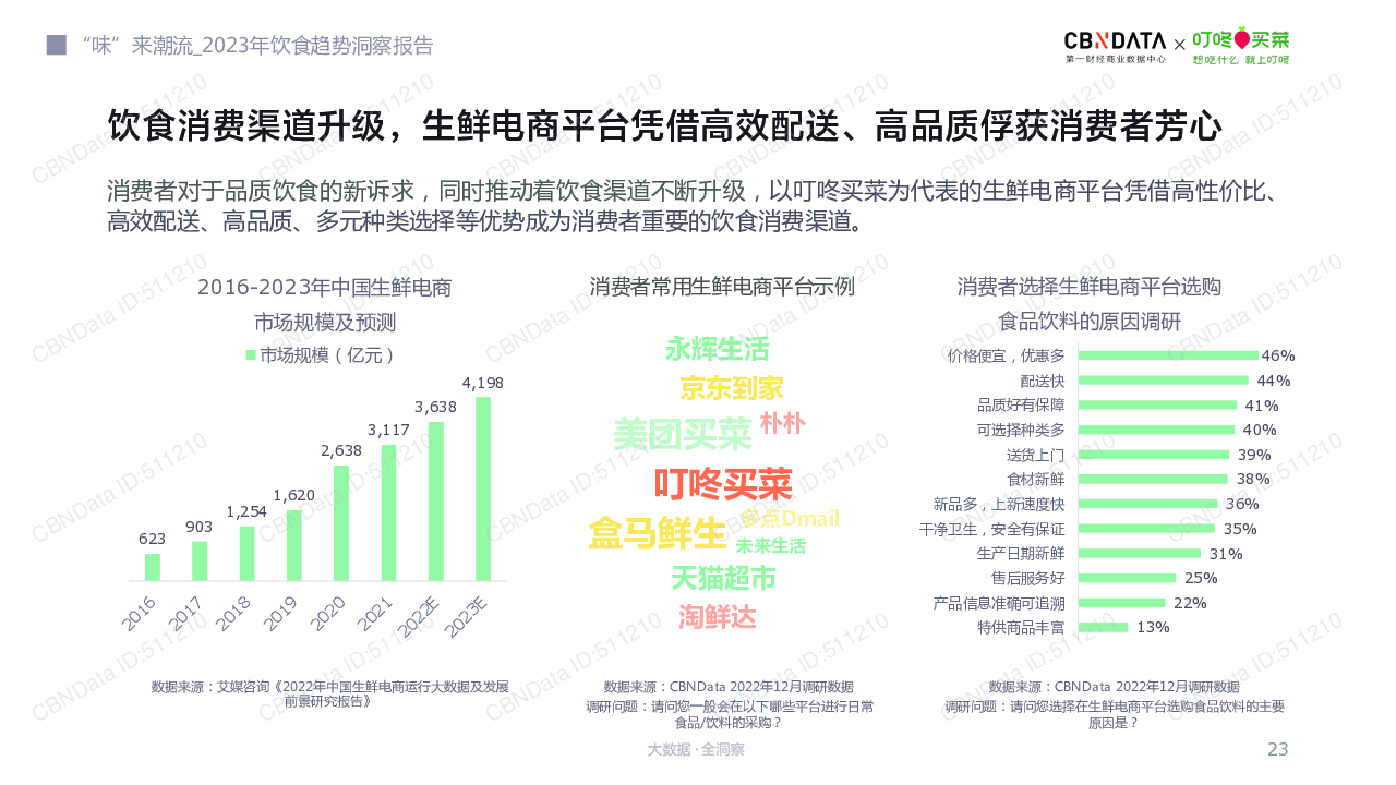 盛夏来吃最新鲜美食：解锁夏日舌尖上的盛宴