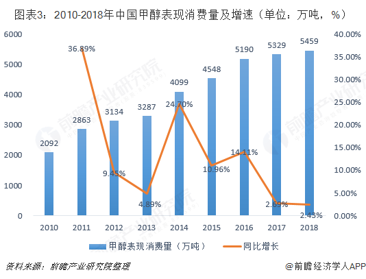 远兴能源甲醇最新消息：产能扩张、市场波动与未来展望