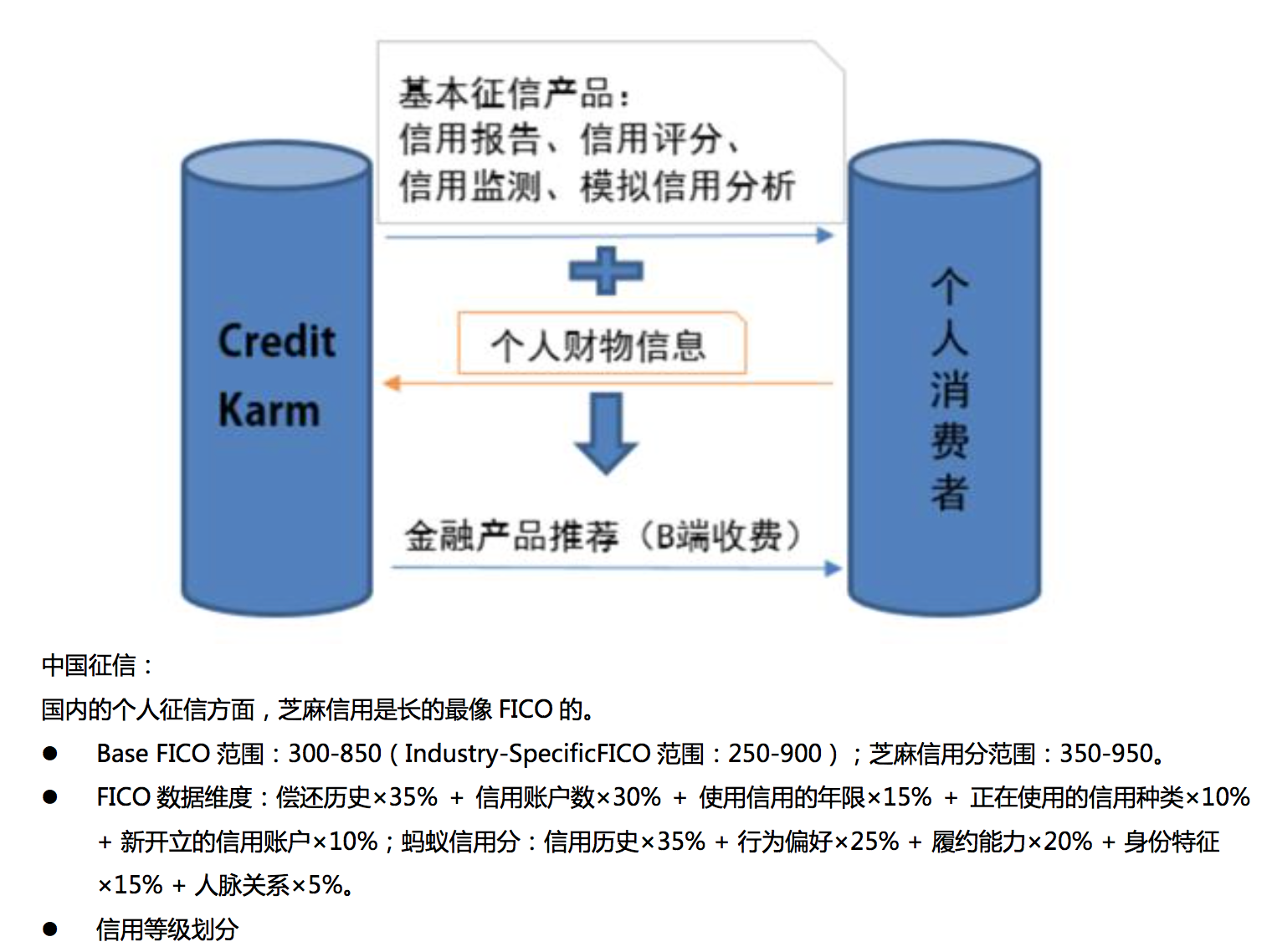 资产管理新路径：解说最新金融通道及其发展趋势